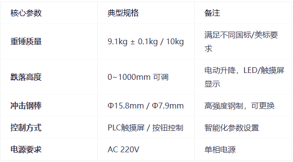 電池重物沖擊試驗機核心參數(shù)